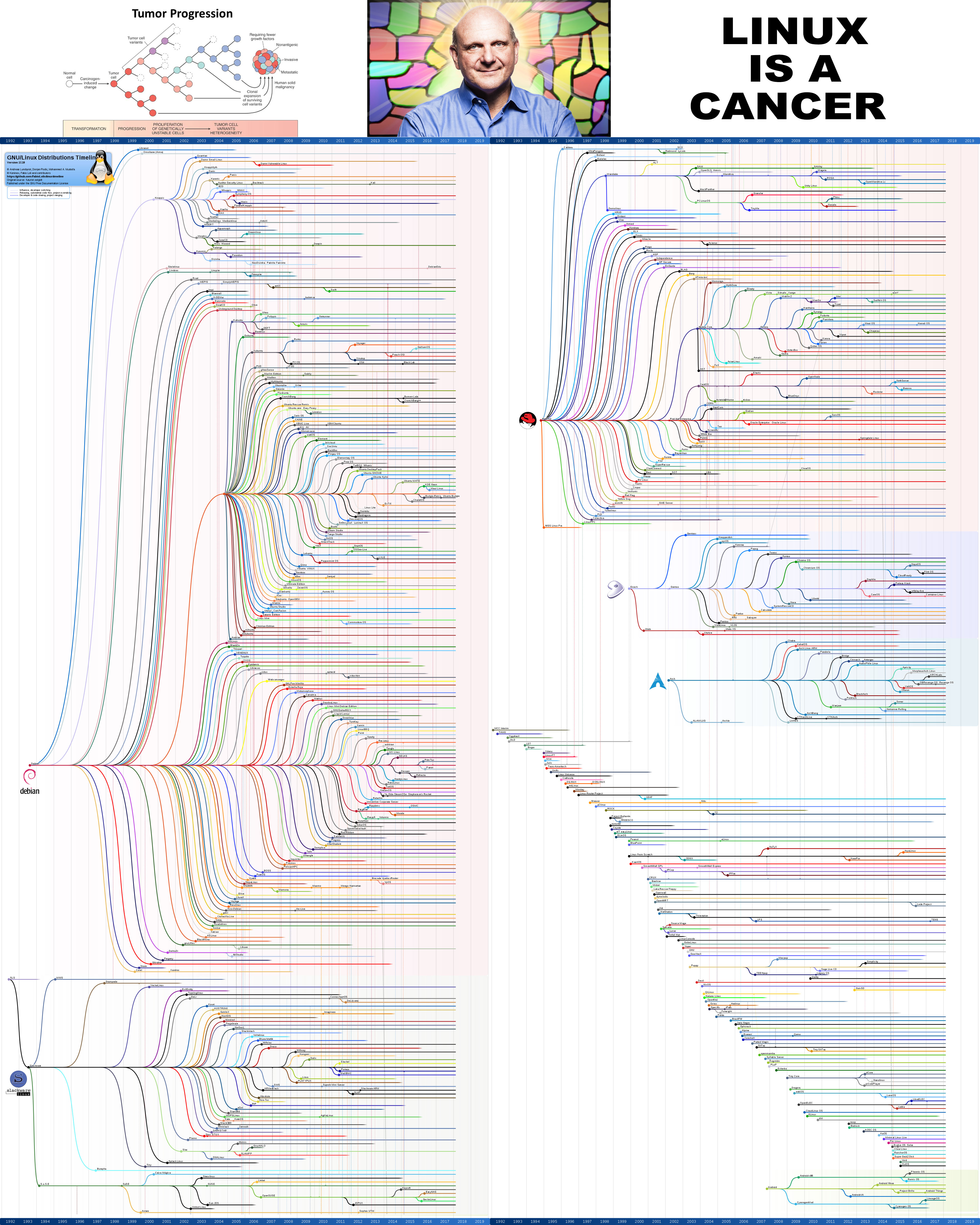 /Software/LinuxCancer.jpg