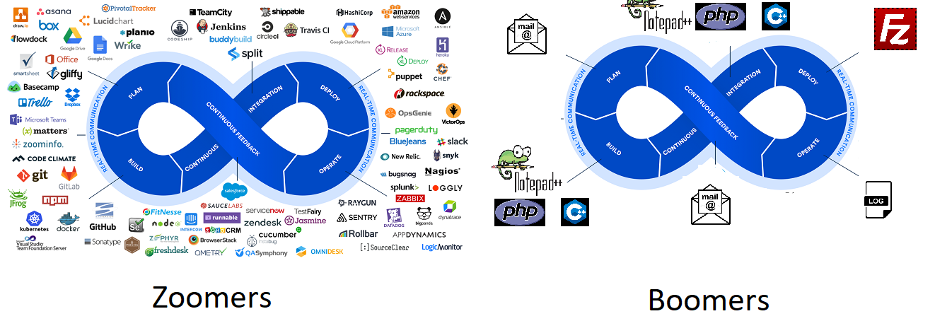 /Software/ZoomerVsBoomerSoftware.png